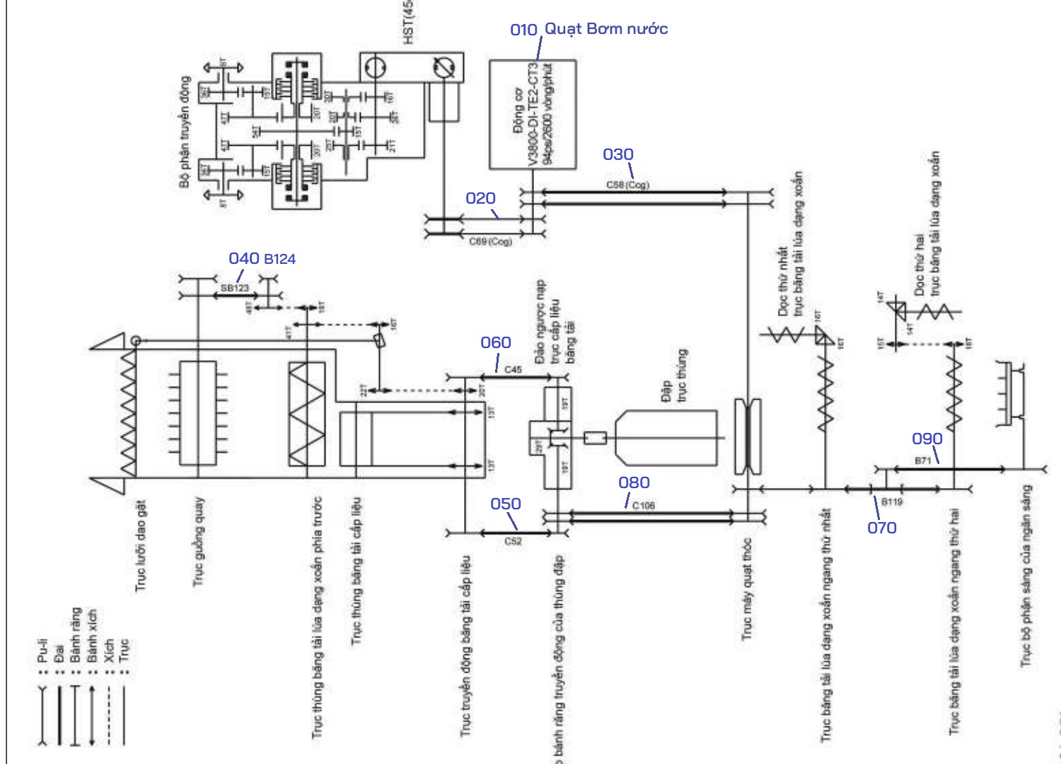 Hệ thống dây đai dây curoa DC93